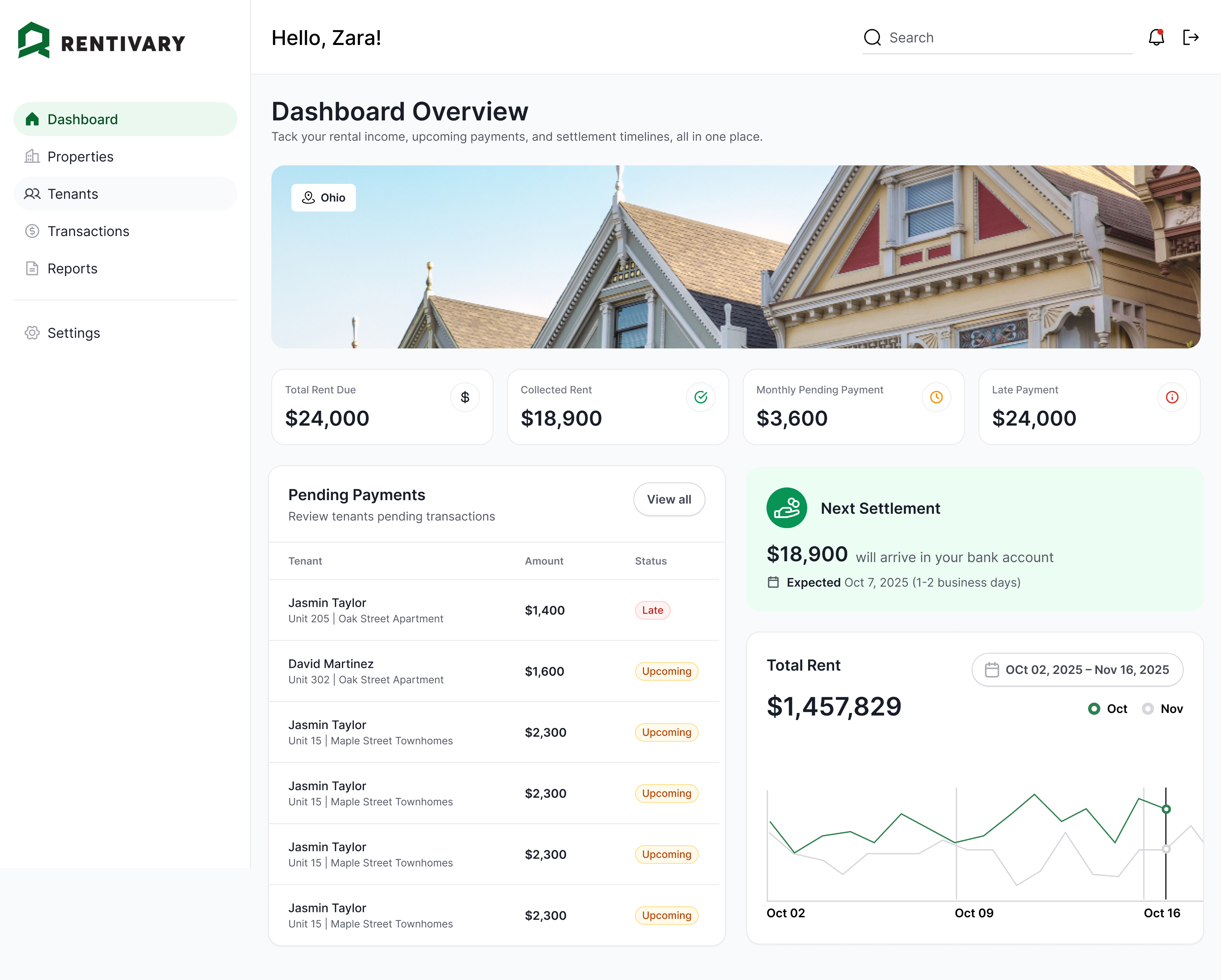 Dashboard Overview